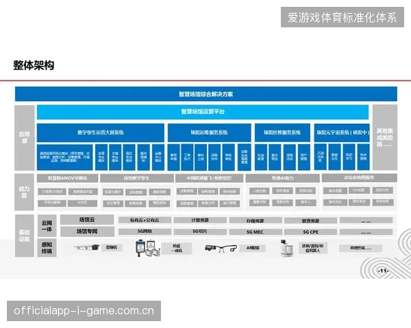 超过四成核心场馆引入的数字化引导体系正成为缓解动线混乱的关键